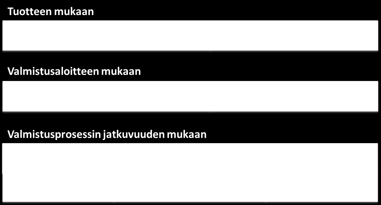 5 Arvovirtakuvauksella pyritään kehittämään tuotannon joustavuutta, materiaalien ja tiedon virtaa, lyhentämään läpimenoaikoja sekä huomioimaan asiakkaan vaatimukset entistä paremmin.