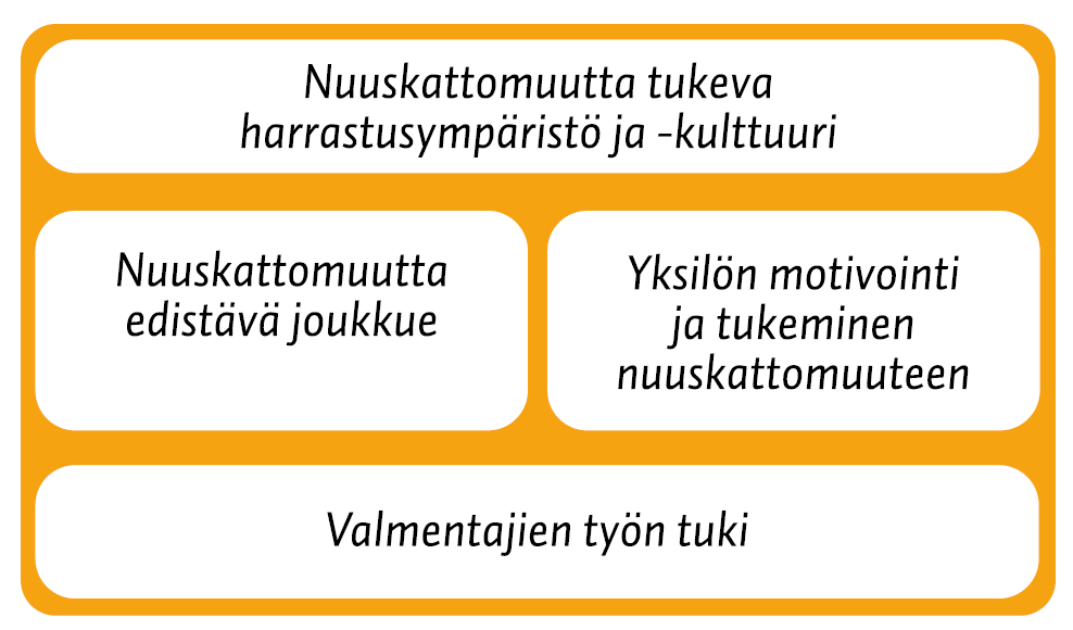 Toimenpide-ehdotuksia urheiluseuroille Tarkemmat