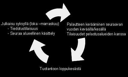 käytettävissä olevat valtakunnalliset tilastoaineistolähteet.