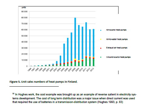 Henkilökohtainen tausta Maalämpöpumppu ensimmäisen kerran havaittu 1989 Artikkeli maalämpöpumpuista 2011 Journal of Cleaner Production -lehdessä