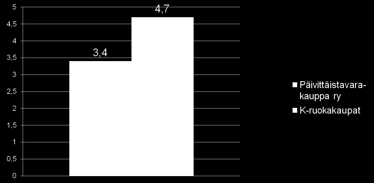 alv) 1-12/2009 Lähde: