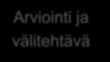 Tapaamisen eteneminen Aloitus Mitä kuuluu?