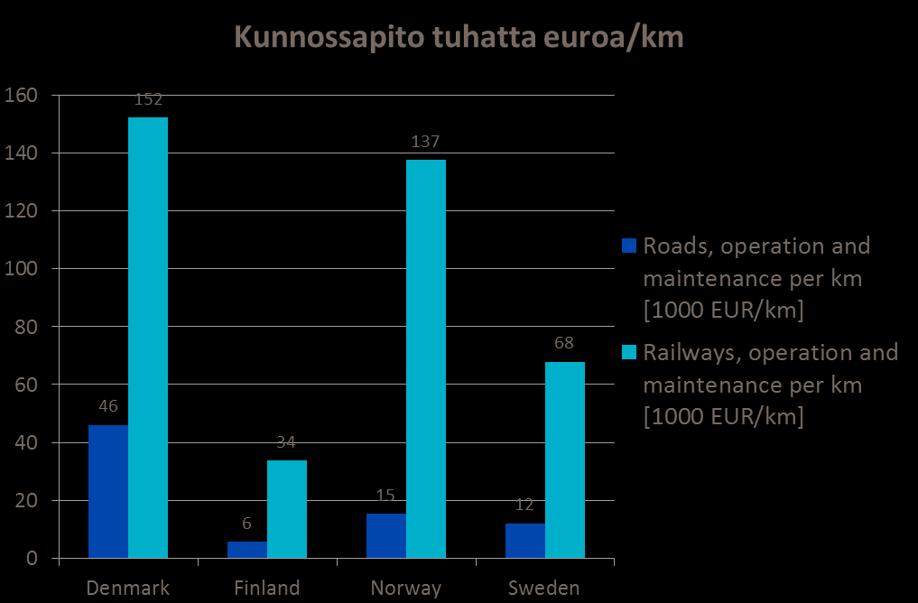 Kokonaisrahoitus