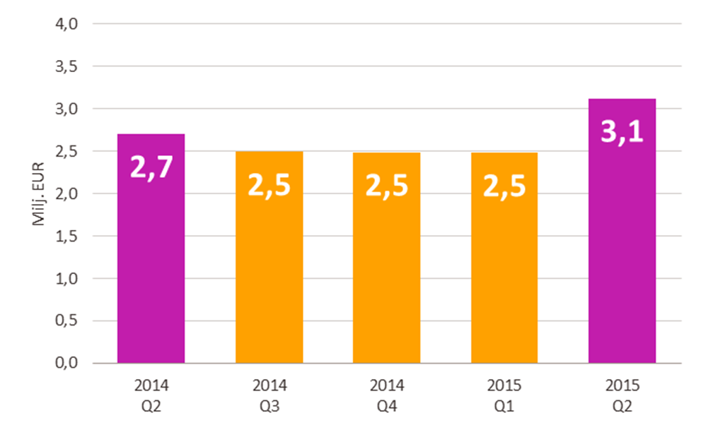 Ruotsin lääkkeiden tukkukauppa Ruotsin lääkemarkkina kasvoi tammi-kesäkuussa 8,0 (1,6) % Ruotsin kruunuissa mitattuna.