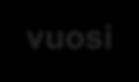vuosi