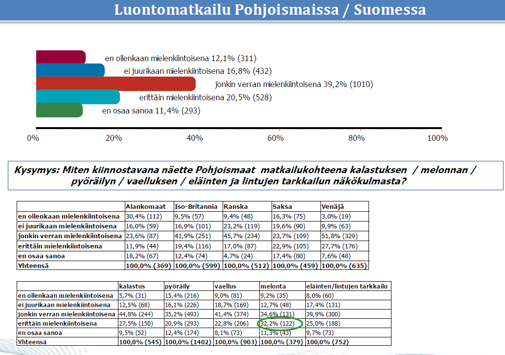 Huom: Tässä koko aineisto.