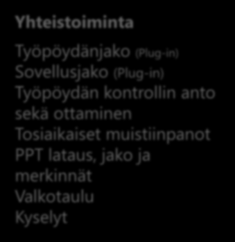 Lync Web App Yhteistoiminta Yhteistoiminta Työpöydänjako (Plug-in) Sovellusjako (Plug-in) Työpöydän