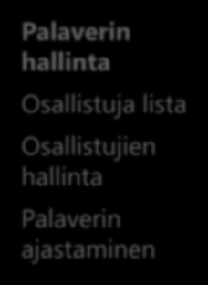 Lync Web App Palaverin hallinta Palaverin hallinta