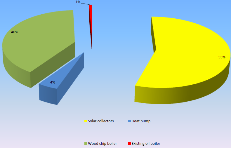 Sunstore 4 Project, Marstall, Denmark Aurinkolämpöenergia - mahdollisuus Suomessa Fossiilisten polttoaineiden hinnat nousevat ja saatavuus heikkenee varmasti Aurinkoenergia on saasteeton ja ilmainen