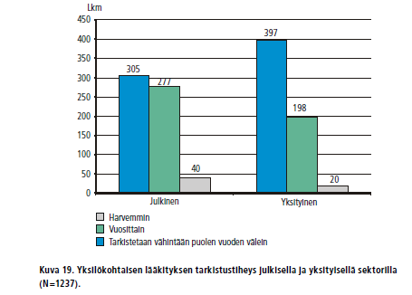 Kemiallinen rajoittaminen