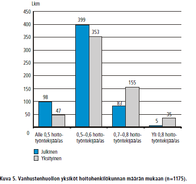 Saako perustarpeita tyydytettyä?