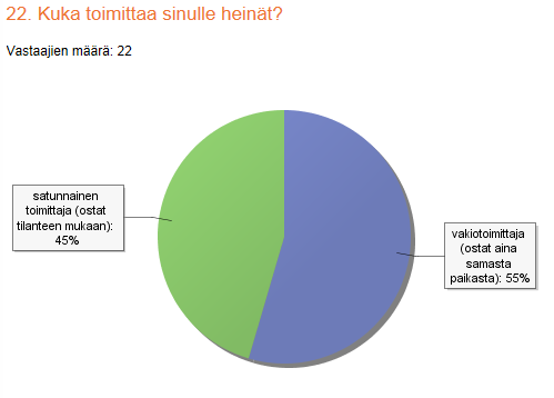 Heinän