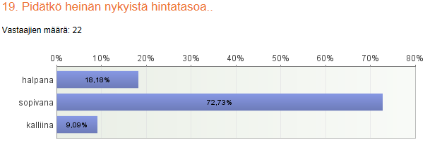 ja mitä se