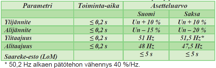 13 sijaita kiinteistön ulkoseinässä tai erillisessä teknisessä tilassa, johon verkkoyhtiöllä on esteetön pääsy.