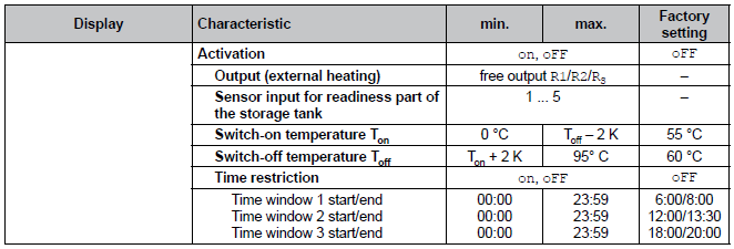 Käyttöohjekirja SC3.6 Versio 1.01 28 9.3.2 Lisälämmitys (Back-up heating) Käynnistää lisälämmityksen (esim. öljy-/kaasukattilasta). Toiminto voidaan aikarajoittaa.
