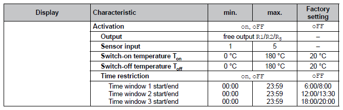 Käyttöohjekirja SC3.6 Versio 1.01 32 9.3.6 Termostaatti (Thermostat) Asettaa ulostulo päälle /pois riippuen minkä tahansa halutun anturin lämpötilan mukaan.