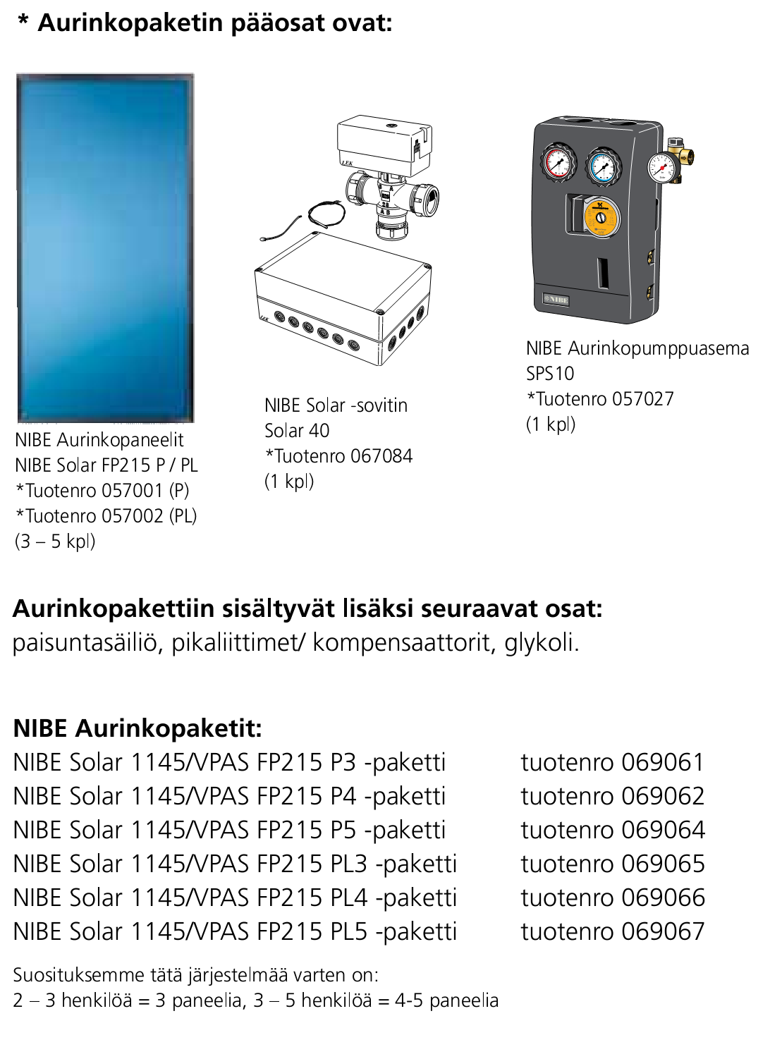 NIBE F1145 kytkentäesimerkki - NIBE Solar F1145/VPAS FP215 P / PL Suositellut lisävarusteet, eivät sisälly toimitukseen ** Kattokiinnitysosat erilaisille