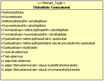 Class Diagram Tilahallinto, tunnusluvut Summary Name Documentation