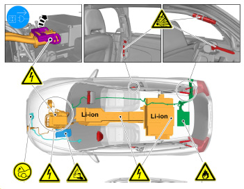 Winter operability for Electric Vehicles (WintEVE) Sivu: 49 Sähköauton myyjän opas 2013 Pvm: 21.5.