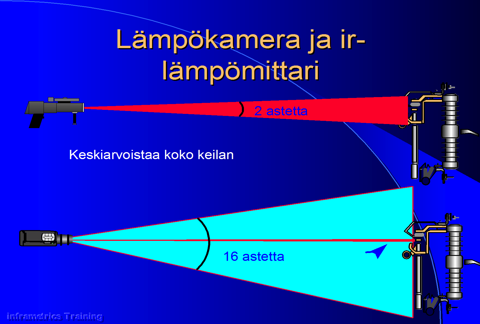 Lämpökameran toiminta