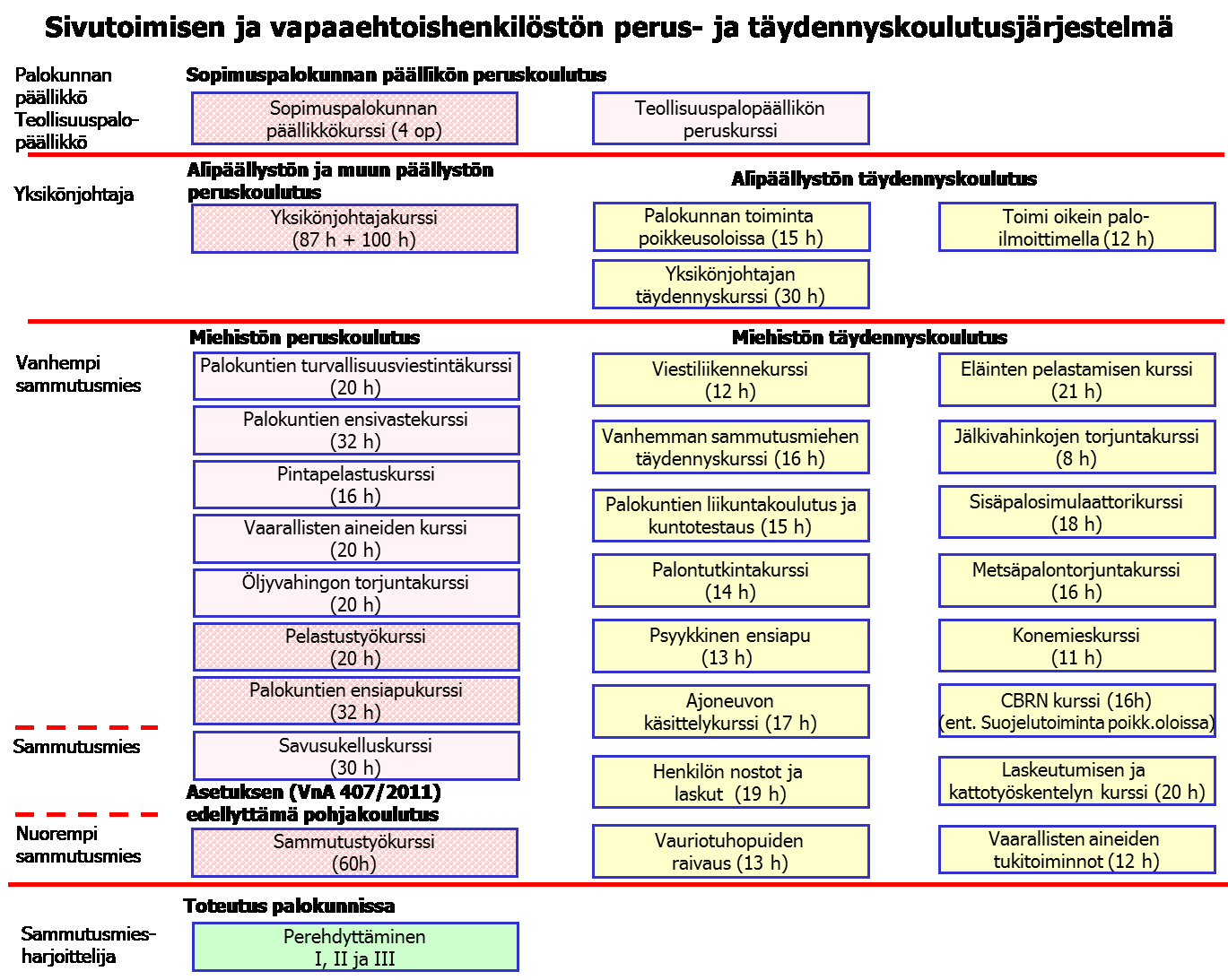 Nykyinen opetussuunnitelma (voimassa vuoden 2015 ja 2016) 2016 uusien