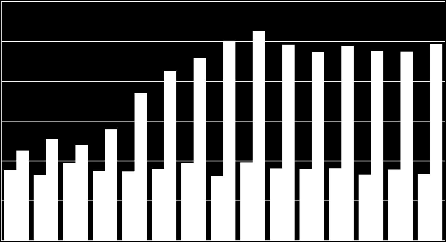 Rakennustekniikka, insinööri amk aloituspaikat ja ensisijaisesti pyrkineet 3 000 henkilöä Tavoitteena säilyttää nykyiset + 120 ap rak.