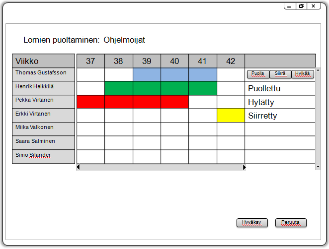 7.2 Lomaehdotuksen antaminen