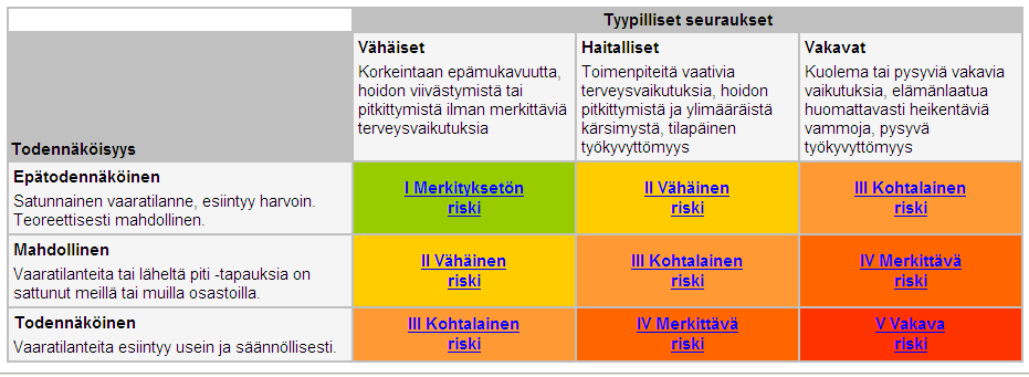 15 Vaaratilanneilmoitus: http://www.valvira.fi/files/lomakkeet/tlt/kayttajan_vaaratilanneilmoitus.pdf Lääkintälaitteiden tuoteturvallisuudesta vastaa sähkö- ja lääkintälaitehuolto.