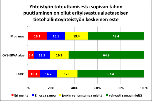 hallinnon yhteistyömallin kehitystyössä tietojen vaihtoa ja tapauskohtaisuutta pidettiin riittämättöminä tulevaisuuden haasteiden ratkaisemiseksi.