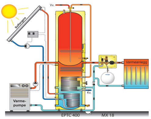 OSO OPTIMA EPCI 360 soveltuu 12kW vaihtoventtiili lämpöpump. rinnalle Soveltuu niin vesitakan, lämpöpumpun tai vaikka molempien rinnalle. Lämpöpumpun teho aina 18kW asti.