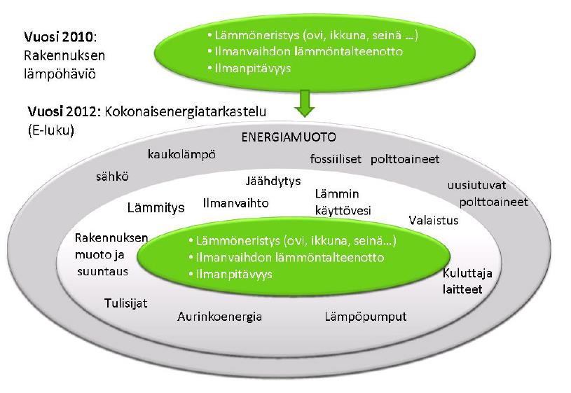 ENERGIATODISTUS