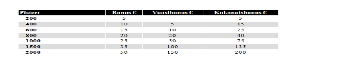 STADIUM MEMBER - Ilmainen kanta-asiakaskortti - Jäsenhinnat, henkilökohtaiset bonukset, Member-kampanjat - Voimassa