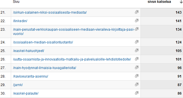 Mitä kävijätietoja kannattaa seurata? Esim.