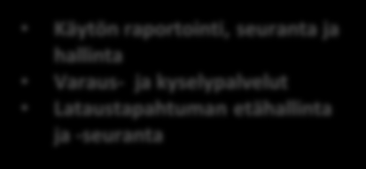 Sähköinen liikenne integroituu osaksi laajempaa älykästä rakennettua ympäristöä ja käyttäjän arkea 3.