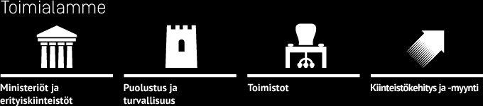 SENAATTI-KIINTEISTÖT Toimialat Senaatti-kiinteistöllä on neljä tulosvastuullista toimialaa, joihin on koottu toiminnaltaan ja palvelutarpeiltaan samanlaisia asiakkaita.