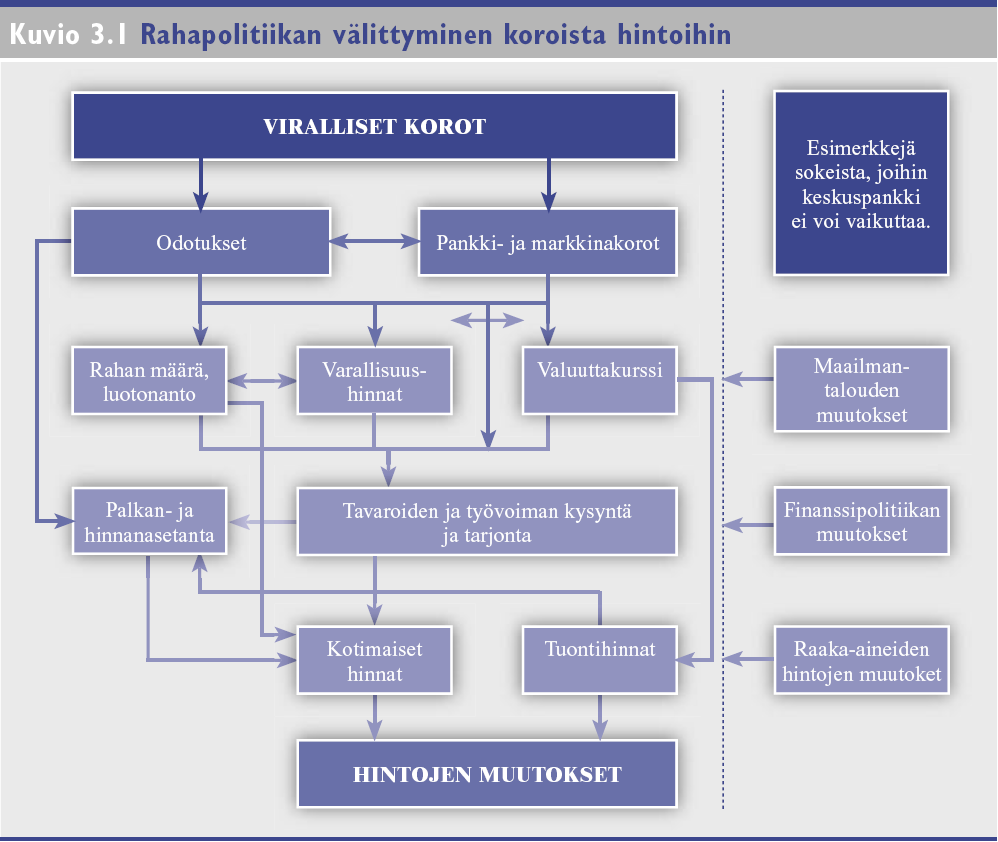 seuraa taloutta tarkkaan varmistaakseen, että hintavakauteen keskipitkällä