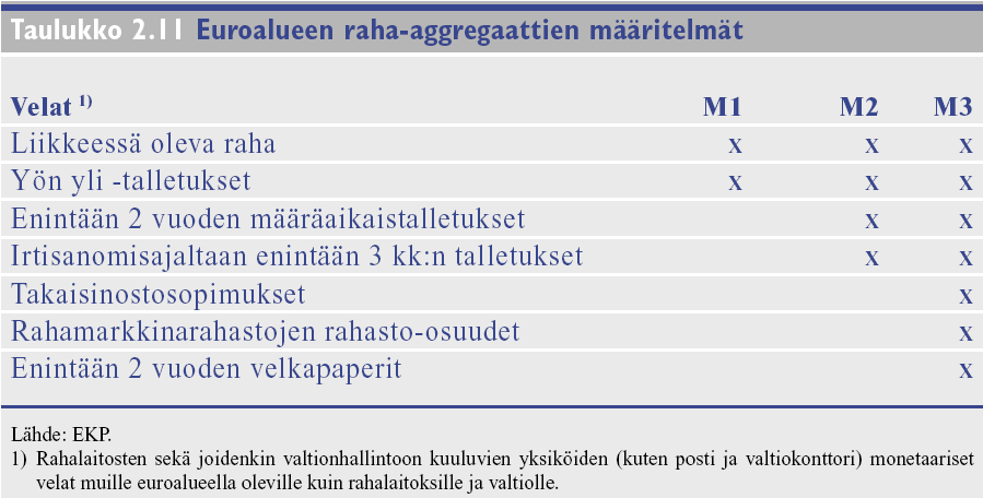 taloudellisesta ja rahatalouden analyysistä