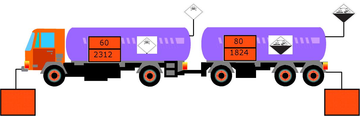 39 Kuva 6. Säiliöajoneuvolla yhtä ainetta kuljetettaessa kuljetusyksikön eteen ja taakse tulevat numeroidut oranssikilvet.