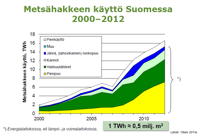 Lähde: http://www.metsateho.