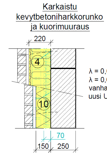 TIILIVERHOTUT