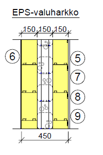 HARKKORAKENTEISET