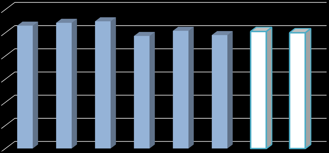 10 Kuva 3. Liikuntaviraston kaukolämpökohetiden sähkönkulutus sekä tavoitetasot vuosille 2015-2016 Liikuntaviraston sähkönkulutus sekä tavoitetasot vuosille 2015-2016 (kaukolämpökohteet, yht.