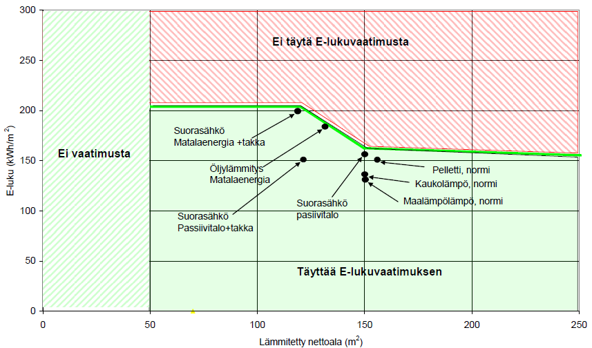 ERISTYSTASO, LÄMMITYSMUOTO JA E-LUKU