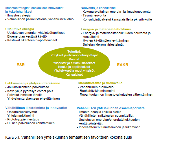 Vähähiilisen yhteiskunnan tavoitteita ja toimenpiteitä.