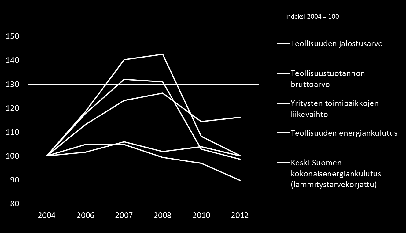 8 Energiankäytön kehitys ja