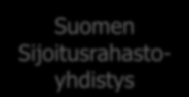 Finanssialan Keskusliitto 1.1.2007 SPY Suomen Pankkiyhdistys SVK Vakuutusyhtiöiden Keskusliiton SRY Rahoitusyhtiöiden Yhdistys Finanssityönantajat APVY 1.1.2009 Arvopaperivälittäjien 1.