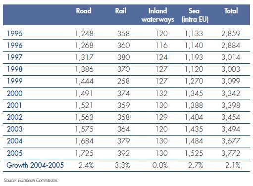 Suomesta on kattavat linjaliikenneyhteydet päämarkkina-alueille Euroopassa, josta on myös hyvät jatkoyhteydet globaaleille