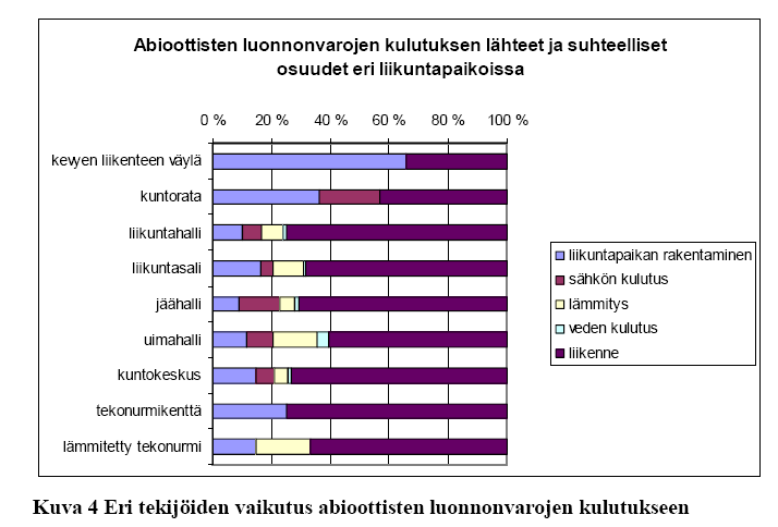 Tulokset: