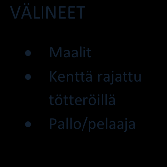 Jatkuva maalinteko B 9,7 x 12,75 Kuljettaminen suoraan Maalinteko Joukkuekisa Maalit Kenttä rajattu tötteröillä Pallo/pelaaja Jaa pelaajat kahteen joukkueeseen Lähtö yhtä aikaa valmentajan merkistä