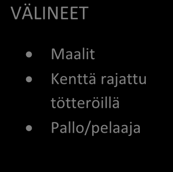 Jatkuva maalinteko syötöllä C 9,7 x 12,75 Syöttäminen Kuljettaminen suoraan Maalinteko Joukkuekisa Maalit Kenttä rajattu tötteröillä Pallo/pelaaja Jaa pelaajat kahteen joukkueeseen Lähtö yhtä aikaa